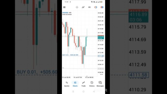 GOLD LIVE TRADING 600 💵💰 PROFIT BOOKED 🚀🚀 #gold #trading #forex #crypto #bitcoin