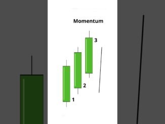 How To Read Candlestick Patterns Forex & Crypto Trading for Beginners