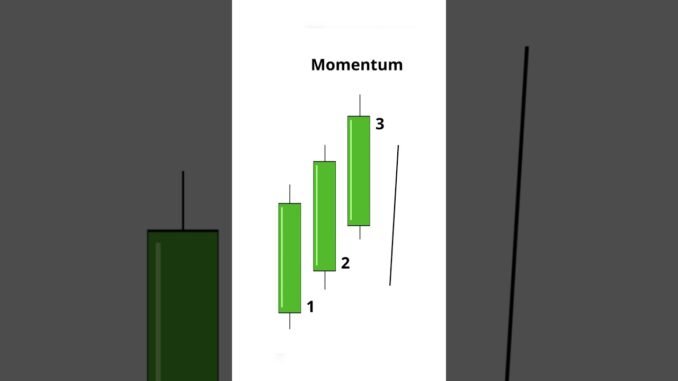 How To Read Candlestick Patterns Forex & Crypto Trading for Beginners