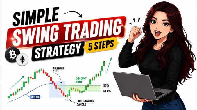 Simple Crypto Swing Trading Strategy | 5-Step Beginner to Advanced Guide (2026)