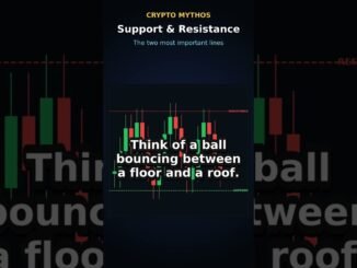 Support & Resistance Explained in 60 Seconds | Crypto Trading for Beginners #shorts