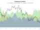 Altcoin Volume Dominance Hits Two-Year High as Market Cap Gains $135B