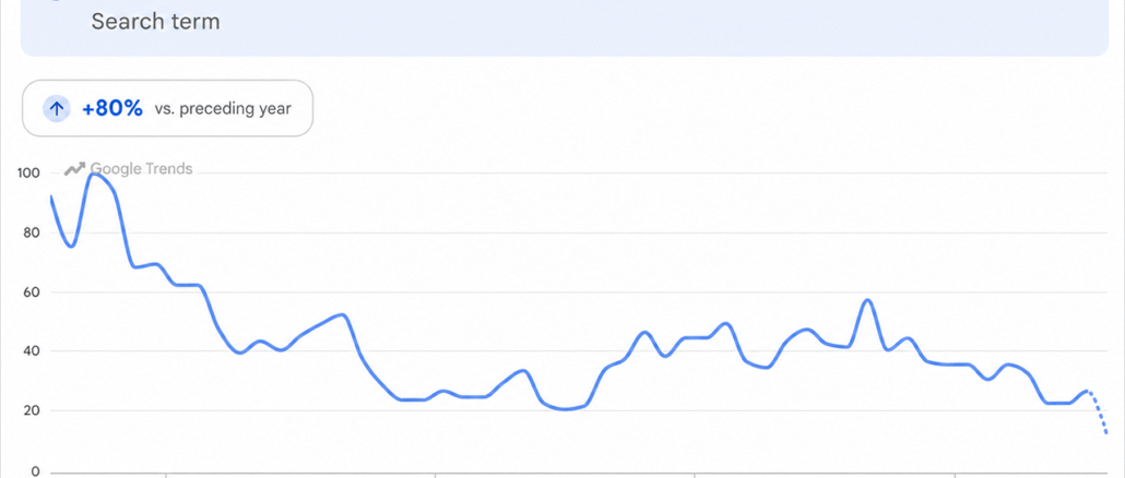 Altcoins Rip Higher, but One Brutal Metric Kills the Altseason Hype