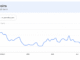 Altcoins Rip Higher, but One Brutal Metric Kills the Altseason Hype