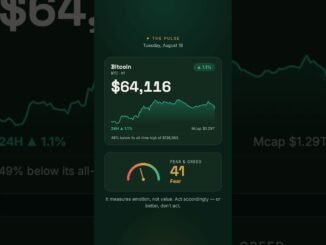 Bitcoin at $64,116 Today | Fear & Greed at 41 | Daily Crypto Pulse #Shorts