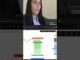 Comment “AI” for the full guide..  Link bio📊🚀 #crypto #upsidegpt #trading #trader #investing