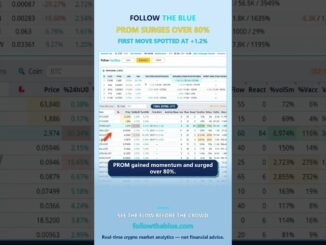 FROM surged over 80% on Binance #binance #crypto #cryptocurrency #cryptonews #PROM #shorts #altcoin