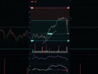 🎯 Futures Trading for Beginners Exploring Risk Reward Setups
