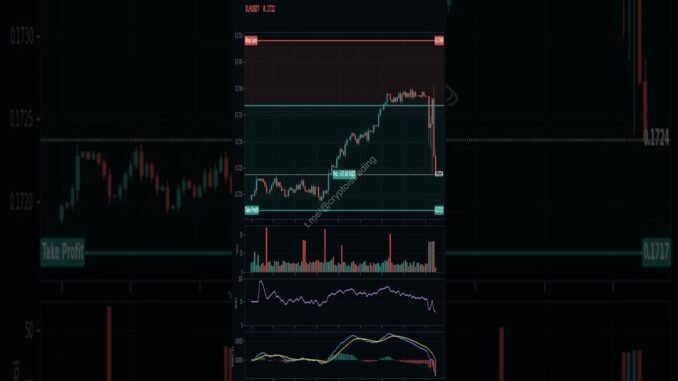 🎯 Futures Trading for Beginners Exploring Risk Reward Setups