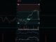 🎯 Futures Trading for Beginners Exploring Risk Reward Setups
