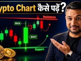 How to Read Crypto Charts — Candlesticks, Support & Resistance for Beginners (Hindi)