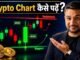How to Read Crypto Charts — Candlesticks, Support & Resistance for Beginners (Hindi)