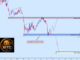 TradingView chart referenced in this analysis