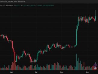 ETH Price Surges Past $2,600 as CPI Data Triggers Squeeze