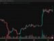 ETH Price Surges Past $2,600 as CPI Data Triggers Squeeze