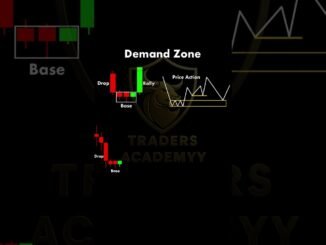 Learn Price Action learning #trading #crypto #forex #ytshorts #shorts #youtubeshorts