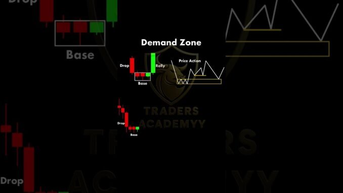 Learn Price Action learning #trading #crypto #forex #ytshorts #shorts #youtubeshorts