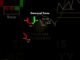 Learn Price Action learning #trading #crypto #forex #ytshorts #shorts #youtubeshorts