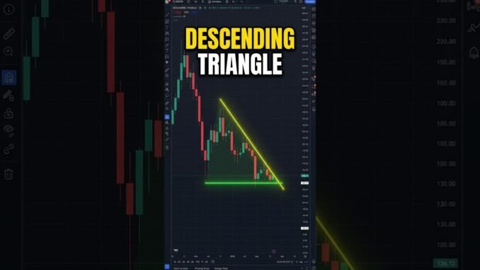 Master the Descending Triangle Pattern | QGZ Crypto Trading #qgzcrypto #cryptotrading #crypto