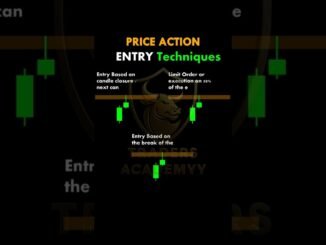 Price Action learning #trading #crypto #forex #ytshorts #shorts #youtubeshorts