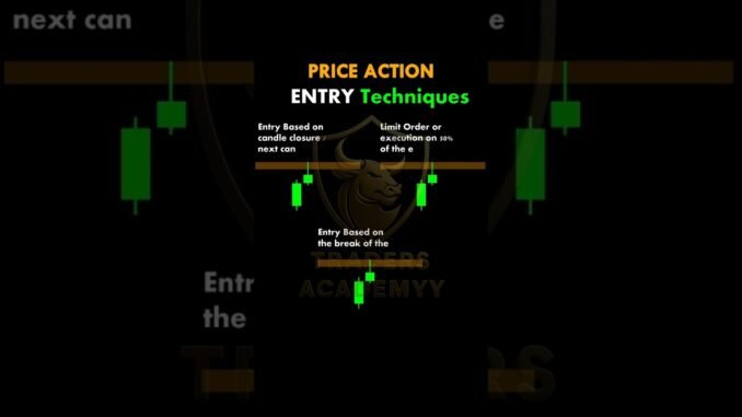 Price Action learning #trading #crypto #forex #ytshorts #shorts #youtubeshorts