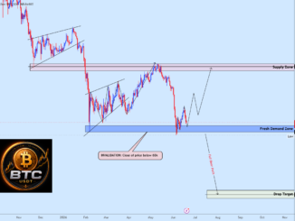 TradingView chart referenced in this analysis