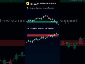 Support & Resistance Explained From ZERO #bitcoin #cryptoforbeginners #crypto #cryptocurrency