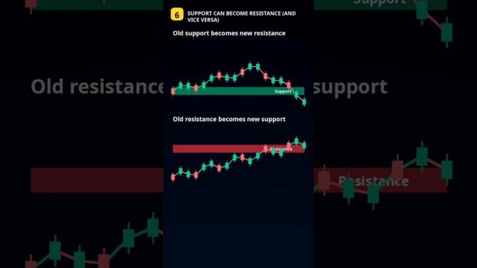 Support & Resistance Explained From ZERO #bitcoin #cryptoforbeginners #crypto #cryptocurrency