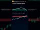Support & Resistance Explained From ZERO #bitcoin #cryptoforbeginners #crypto #cryptocurrency