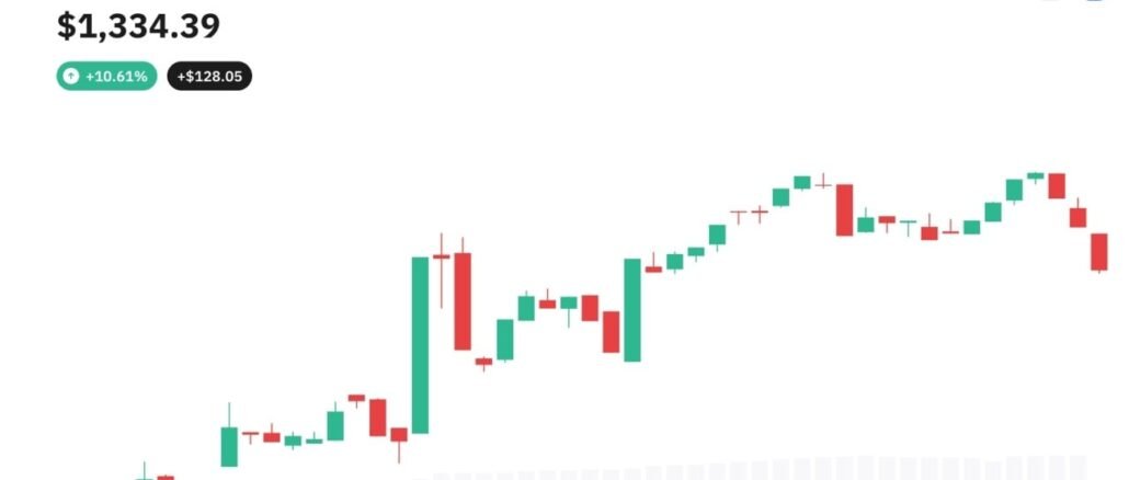 Zcash Nears $1,400 as Privacy Coins Rally