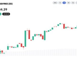 Zcash Nears $1,400 as Privacy Coins Rally