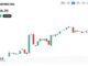 Zcash Nears $1,400 as Privacy Coins Rally