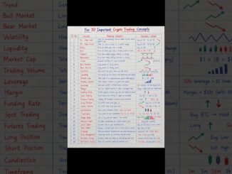 🚀 Crypto Trading के 30 जरूरी Concepts जो हर Beginner को पता होने चाहिए! 📊🔥 #Shorts